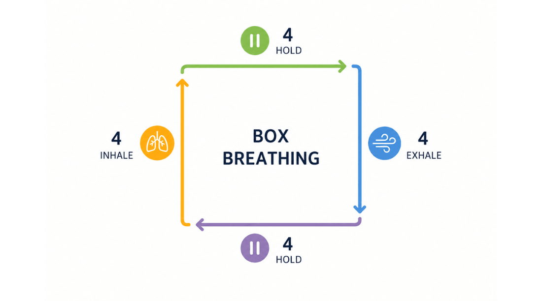 Box Breathing: Ikke den bedste øvelse for alle