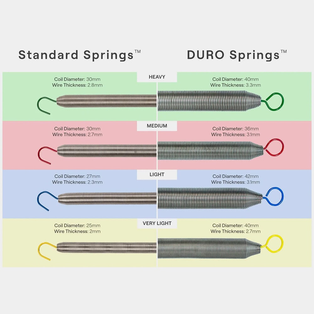 DURO Reformer Springs (Kit)
